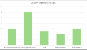 Grafik zu den thematischen Schwerpunkten der Unterrichtsmaterialien.